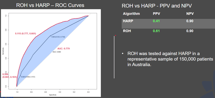 ROH vs HARP-1